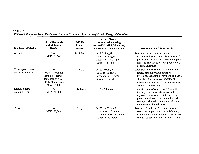 Bhagavan Medical Biochemistry 2001, page 367